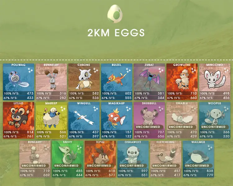 huevos de Pokémon GO de 2-km