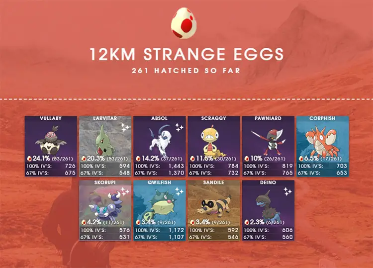 huevos de 12 kilómetros